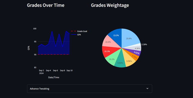 Gpa Analytics