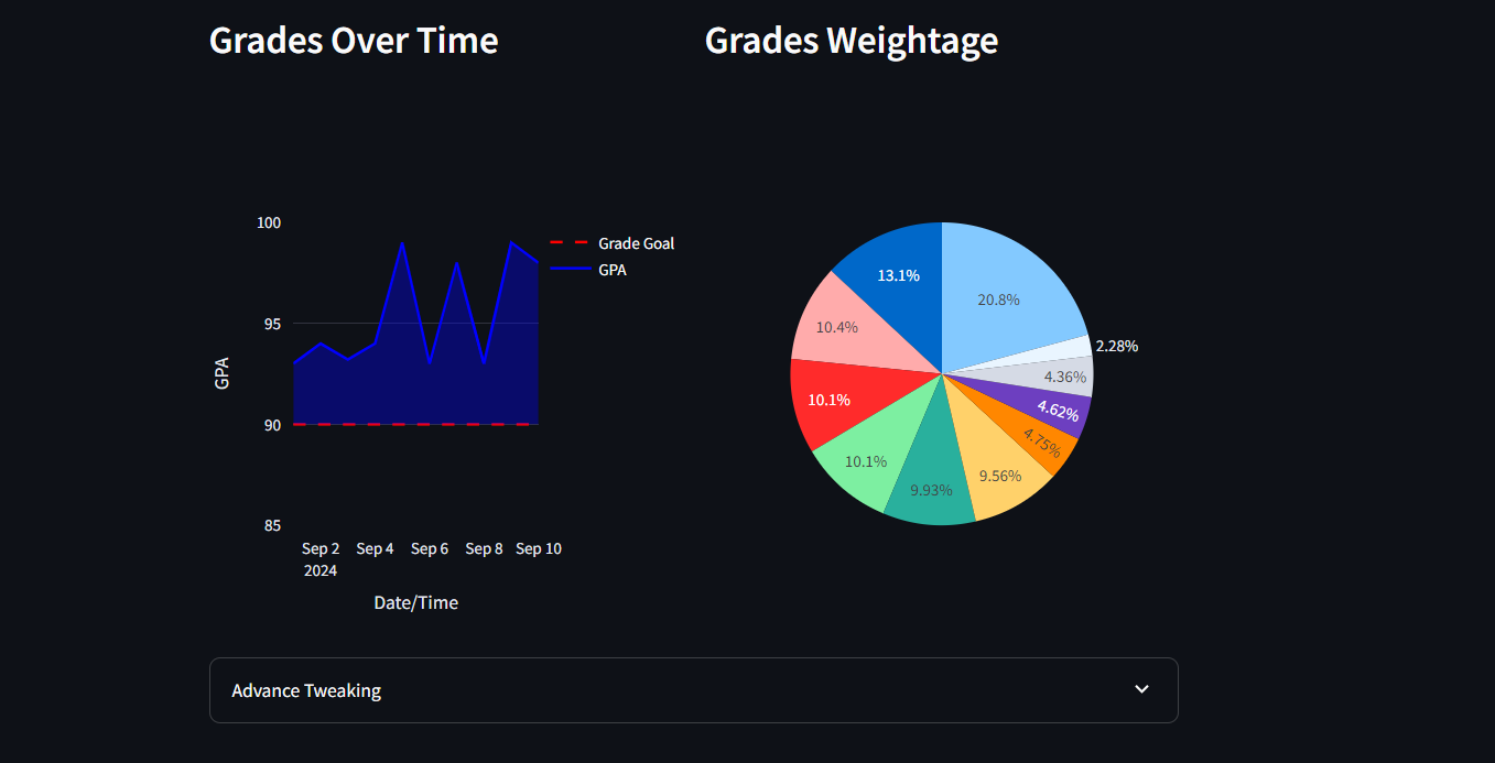 Gpa Analytics